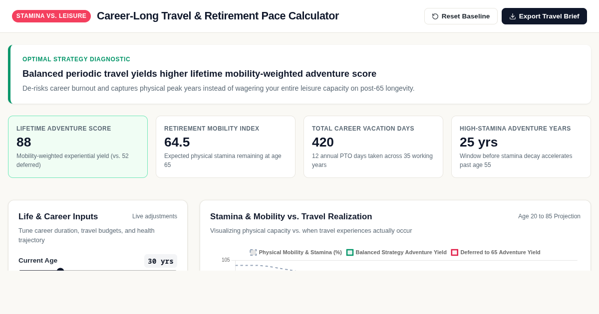 Career-Long Travel & Retirement Pace Calculator preview