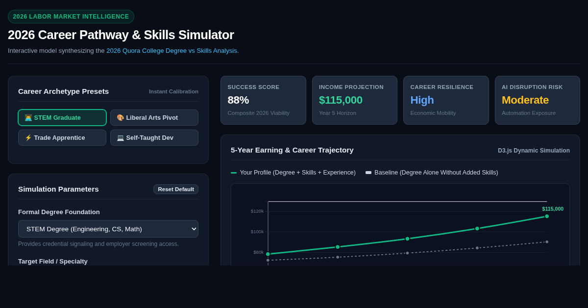 2026 Career Pathway & Skills Simulator | Degree vs Practical Skills ROI preview