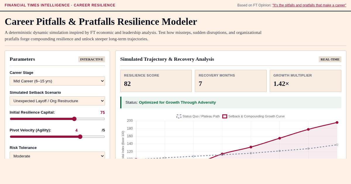 Career Pitfalls & Pratfalls Resilience Modeler preview