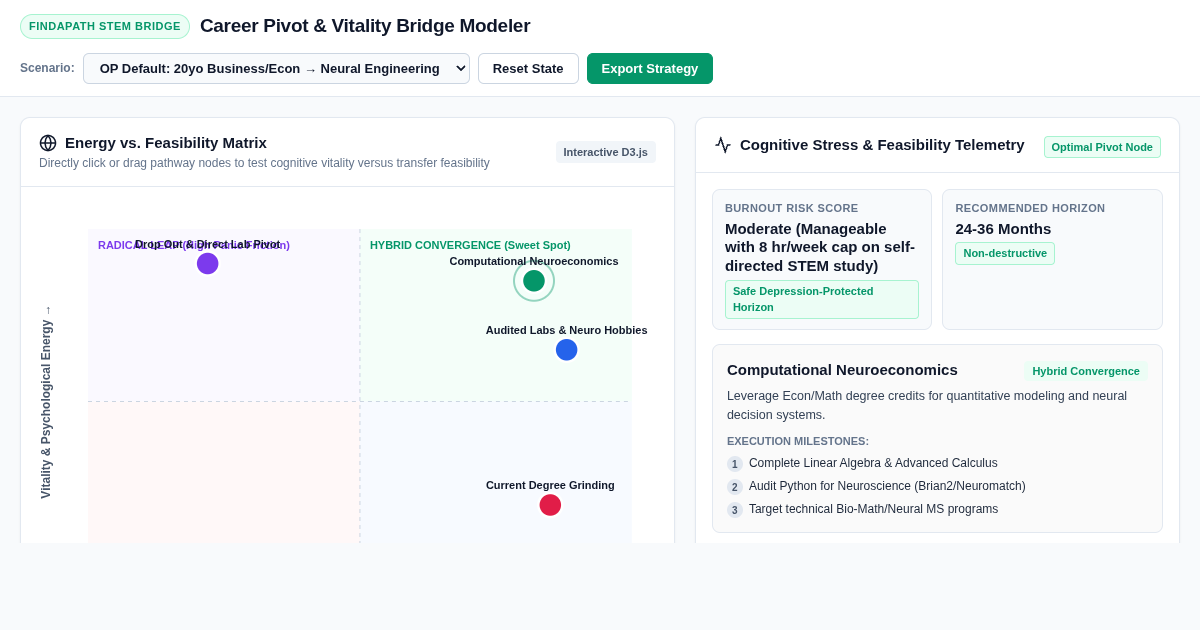 Career Pivot & Vitality Bridge Modeler preview