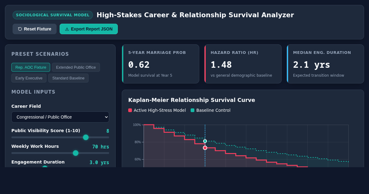 High-Stakes Career & Relationship Survival Analyzer preview