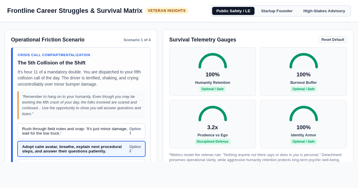 Frontline Career Struggles & Survival Matrix preview