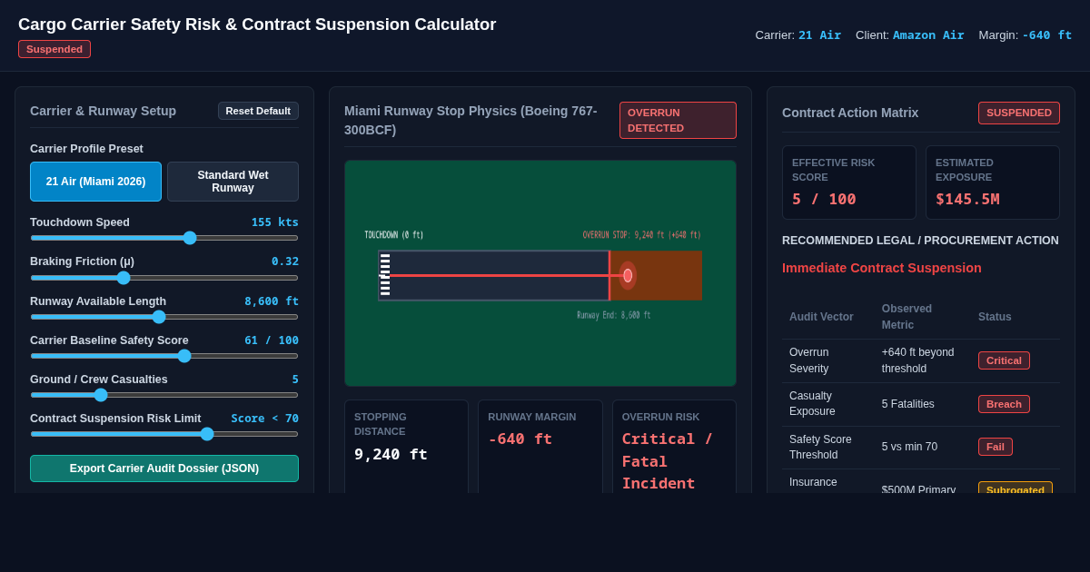 Cargo Carrier Safety Risk and Contract Suspension Calculator preview