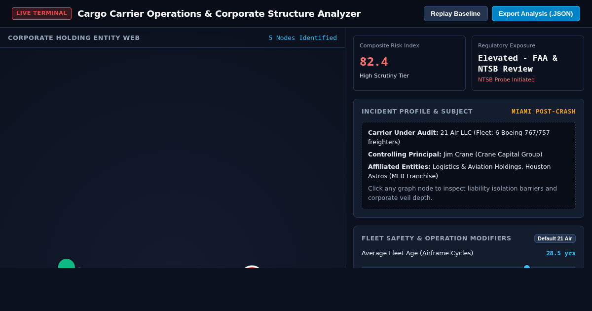 Cargo Carrier Operations & Corporate Structure Analyzer preview