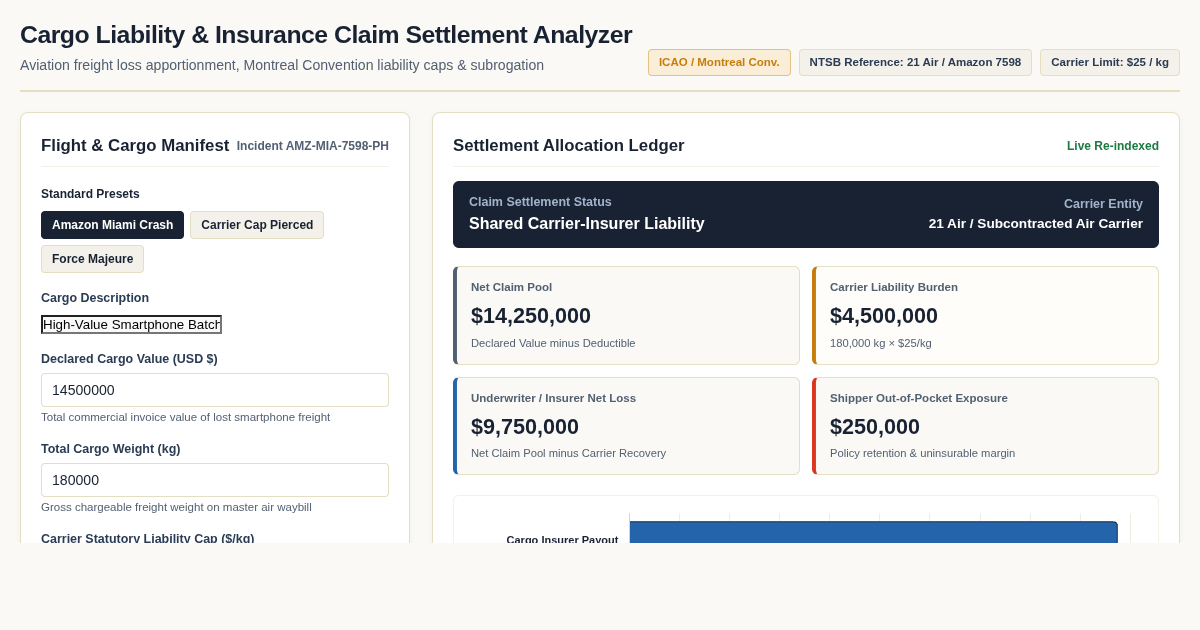 Cargo Liability & Insurance Claim Settlement Analyzer preview