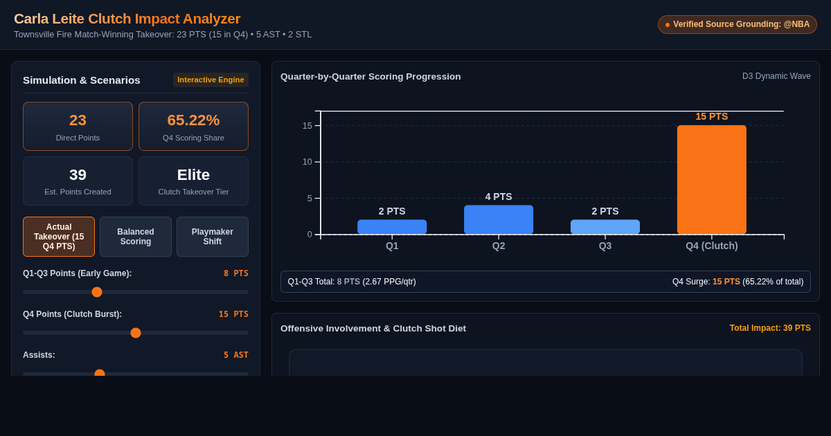 Carla Leite Clutch Impact Analyzer | Fire Victory Breakdown preview