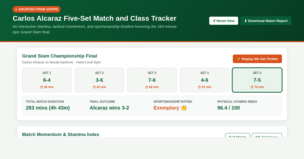 Carlos Alcaraz Five-Set Match and Class Tracker preview
