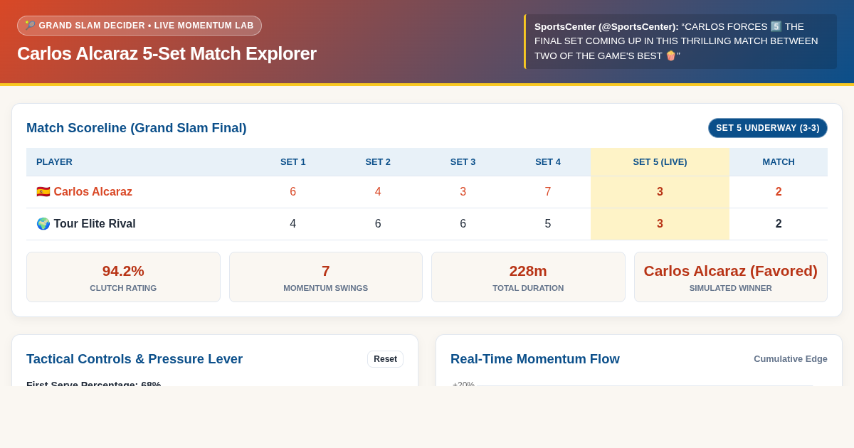 Carlos Alcaraz 5-Set Match Explorer | Tactical Momentum Lab preview