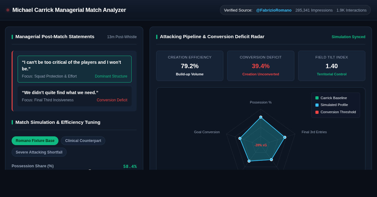 Michael Carrick Managerial Match Analyzer & Post-Match Context Explorer preview