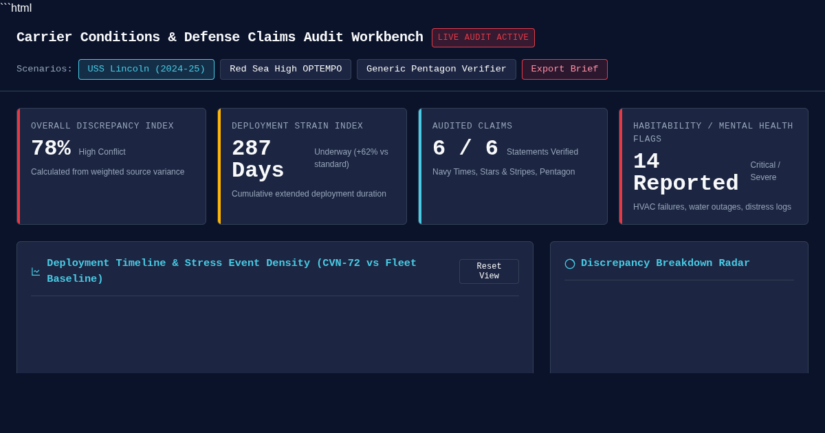 Carrier Conditions & Defense Claims Audit Workbench preview