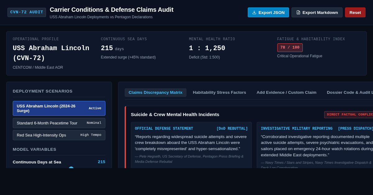 Carrier Conditions & Defense Claims Audit | USS Abraham Lincoln Investigation preview