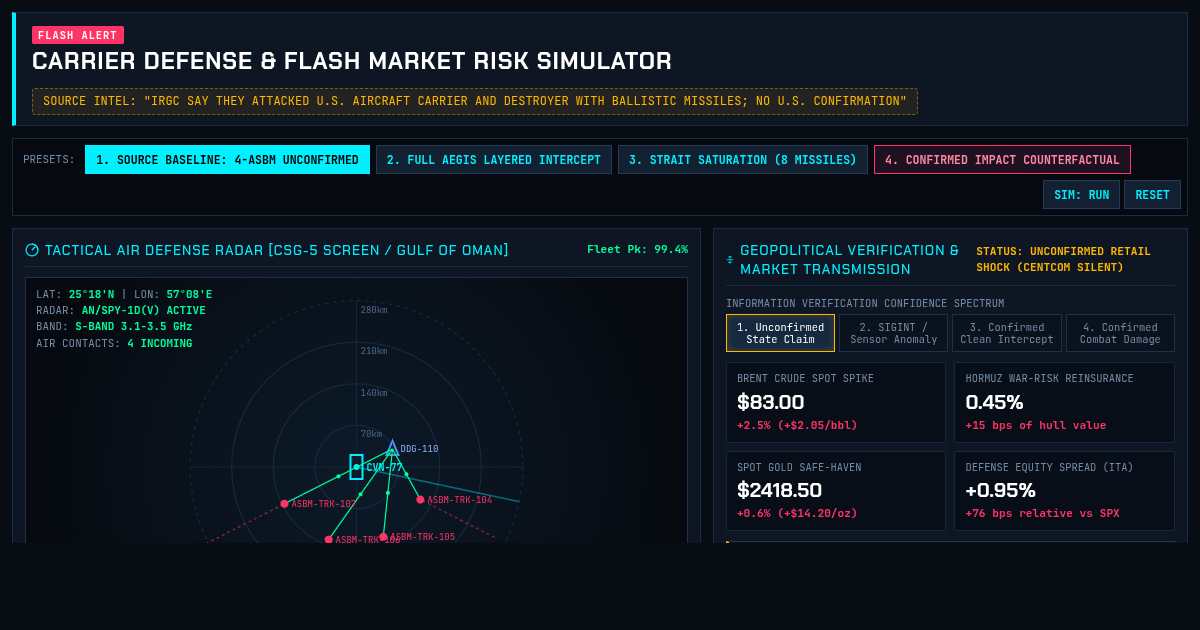 Carrier Strike Defense & Flash Market Risk Simulator preview
