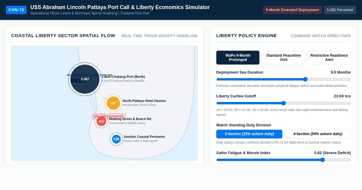 USS Abraham Lincoln Pattaya Port Call & Liberty Economics Simulator preview