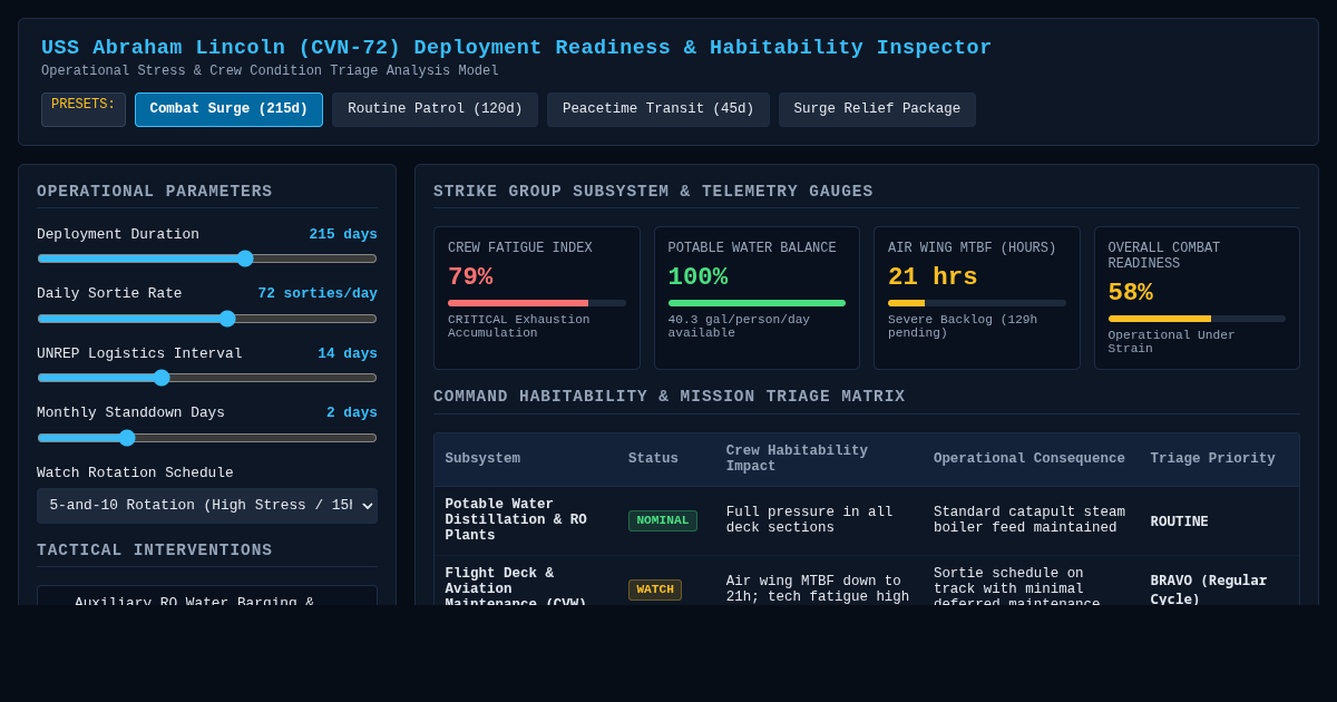 Carrier Deployment Readiness & Crew Condition Inspector preview