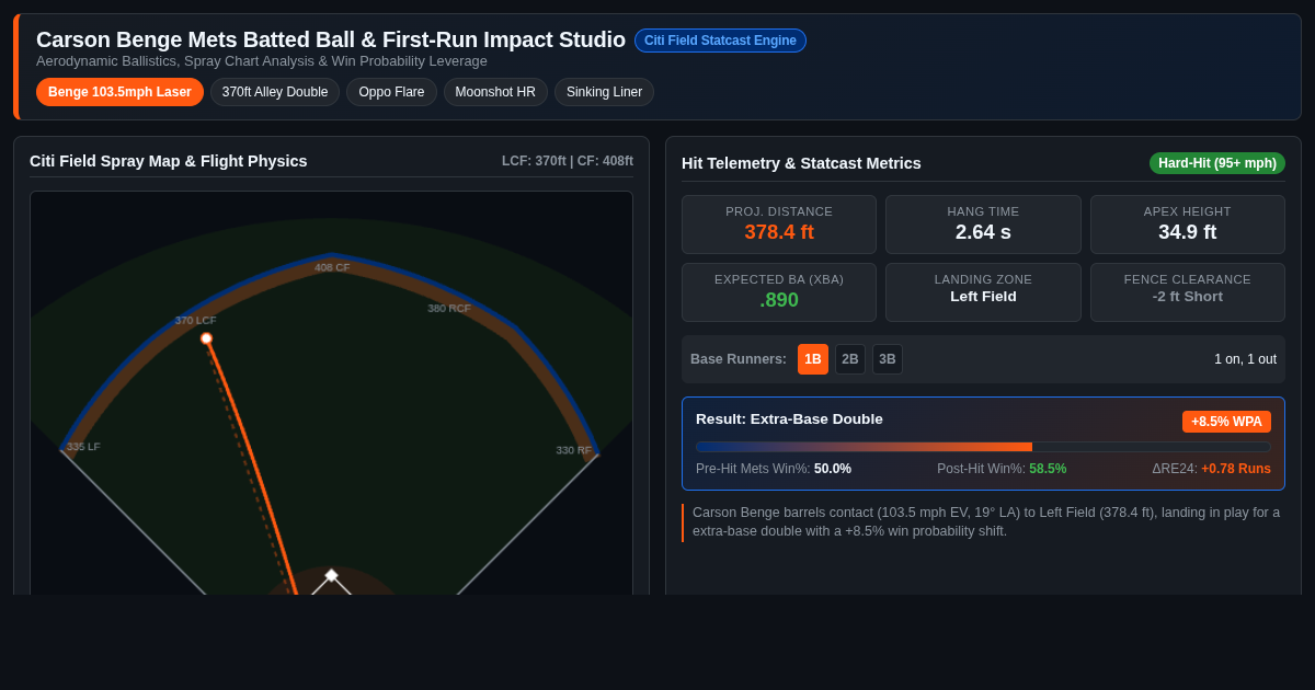 Carson Benge Mets Batted Ball & First-Run Impact Studio preview
