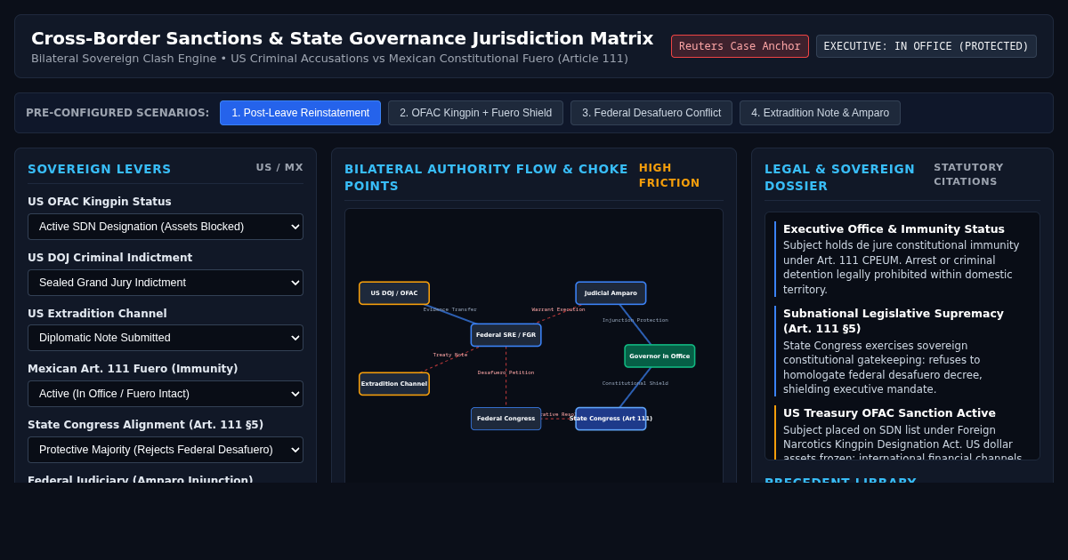 Cross-Border Sanctions & State Governance Jurisdiction Matrix preview