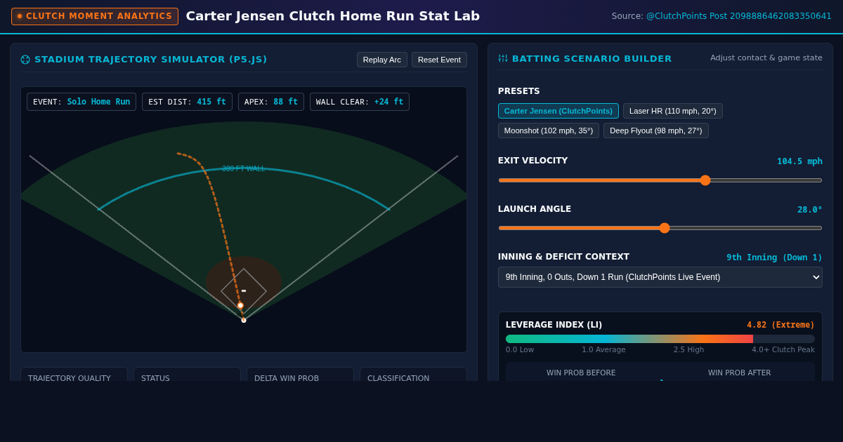 Carter Jensen Clutch Home Run Stat Lab preview