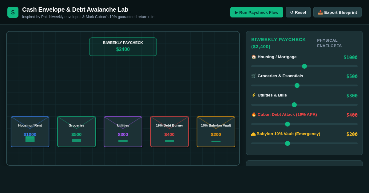 Cash Envelope & Debt Avalanche Lab | Personal Finance Simulator preview