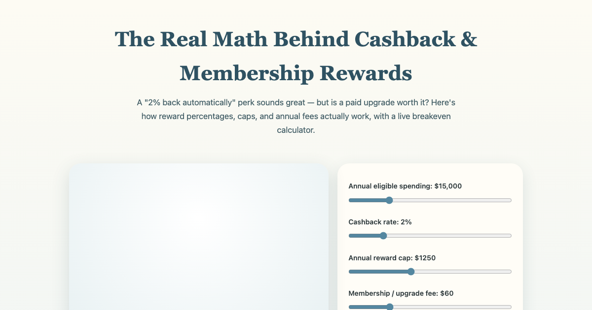 Cashback & Rewards Math: Are They Worth It? preview