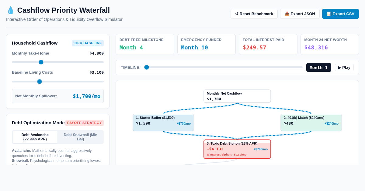 Cashflow Priority Waterfall - Personal Finance Order of Operations Simulator preview