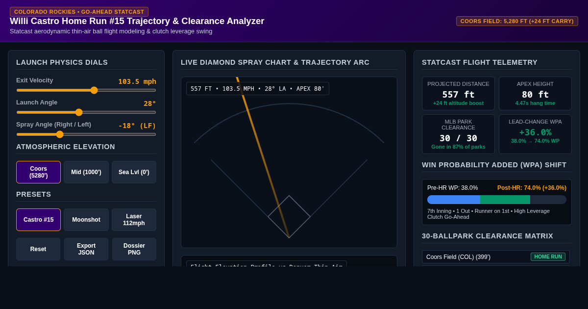 Willi Castro Go-Ahead Home Run Trajectory & Park Clearance Analyzer preview