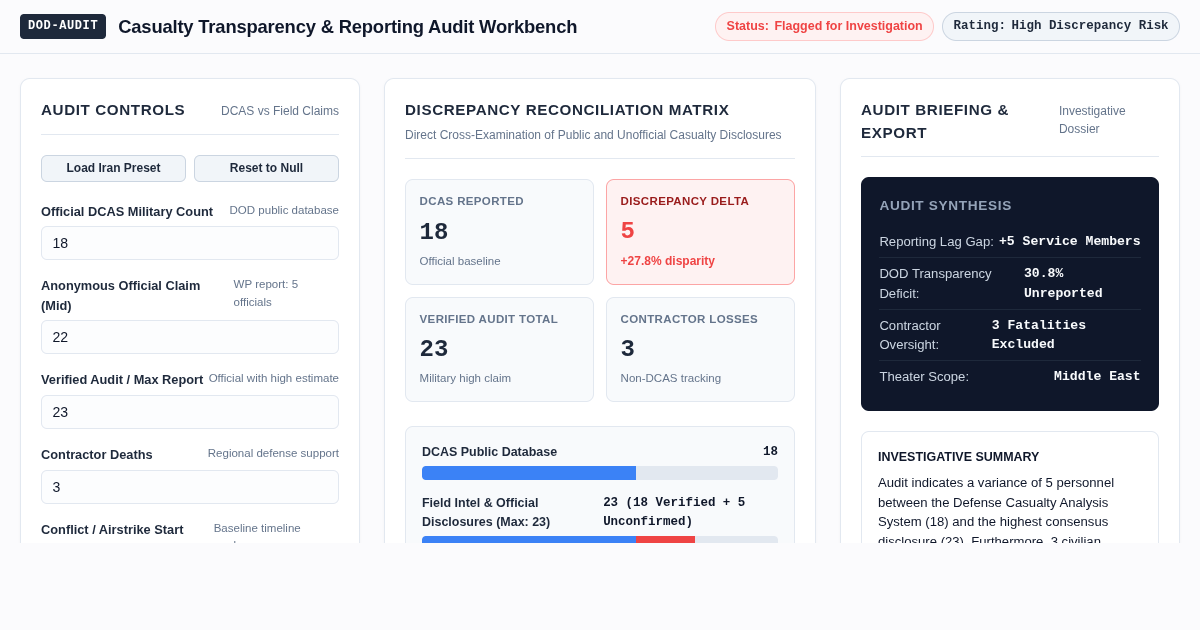 Casualty Transparency & Reporting Audit Workbench preview