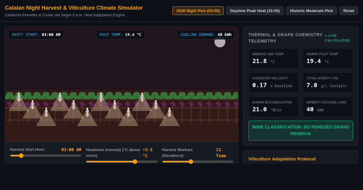 Catalan Night Harvest & Viticulture Climate Simulator preview