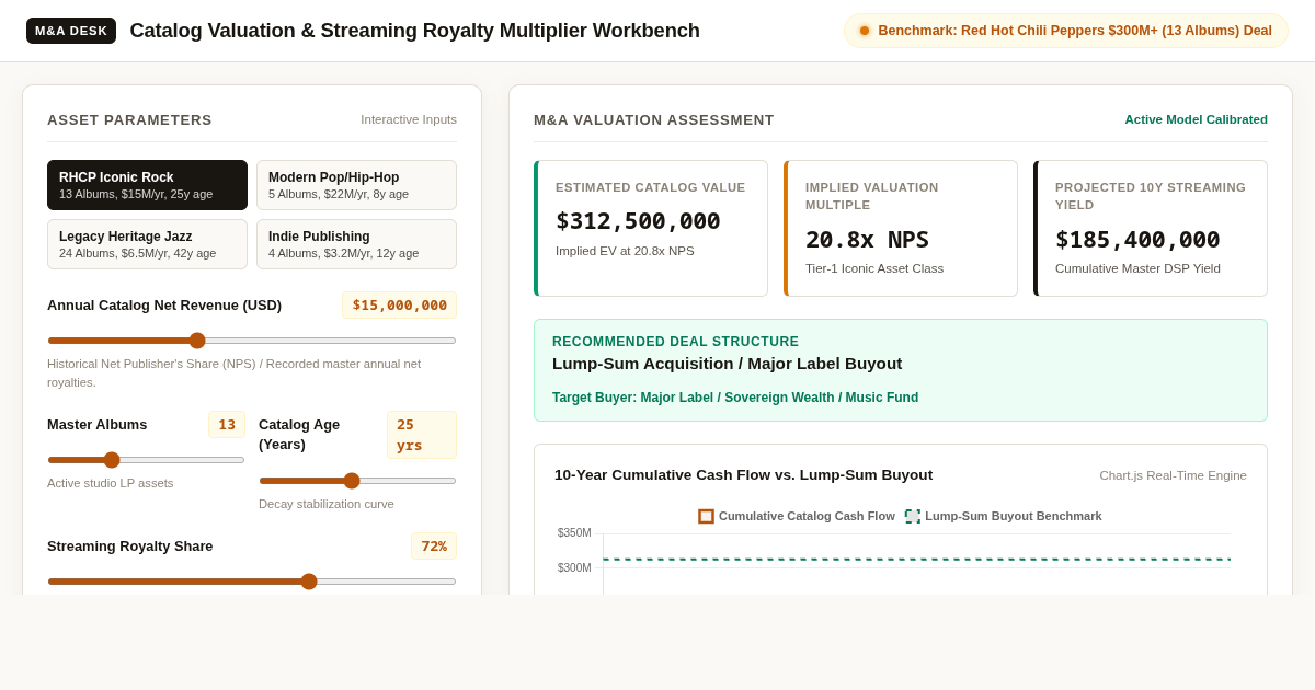 Catalog Valuation & Streaming Royalty Multiplier Workbench preview