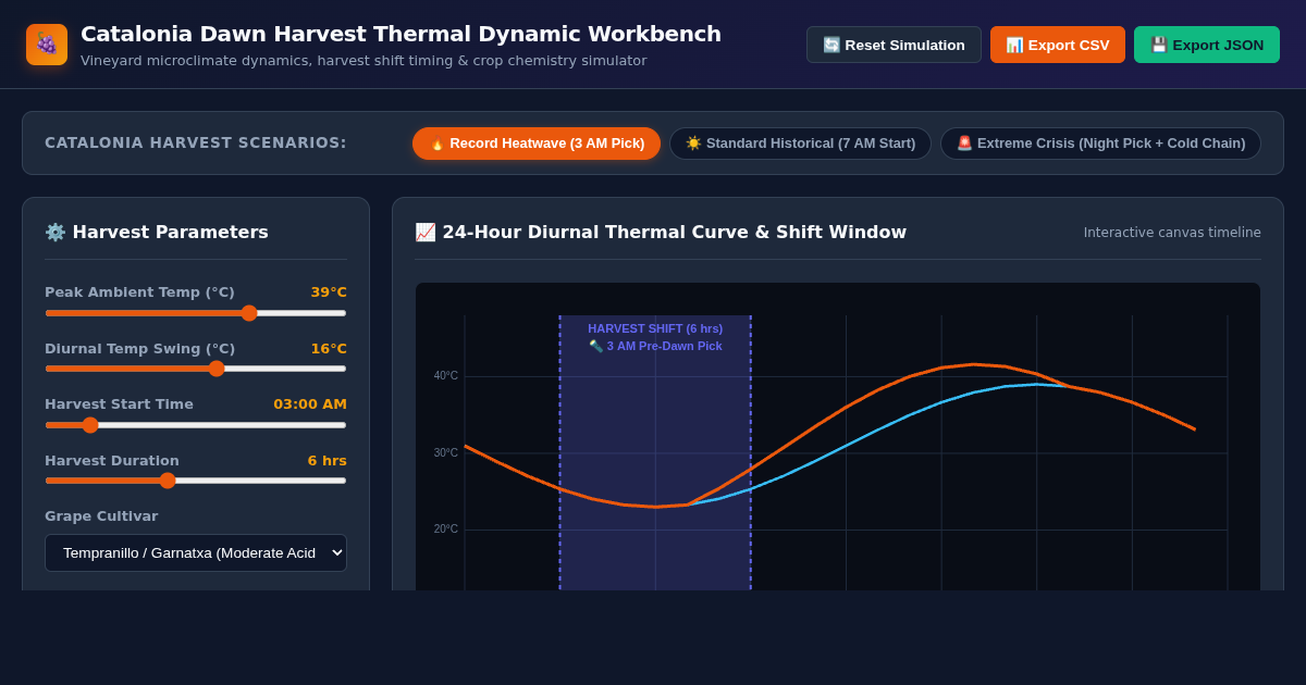 Catalonia Dawn Harvest Thermal Dynamic Workbench preview