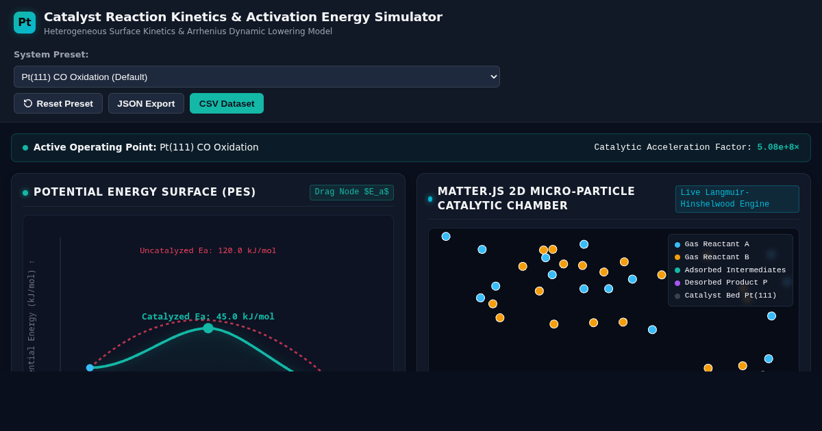 Catalyst Reaction Kinetics & Activation Energy Simulator preview