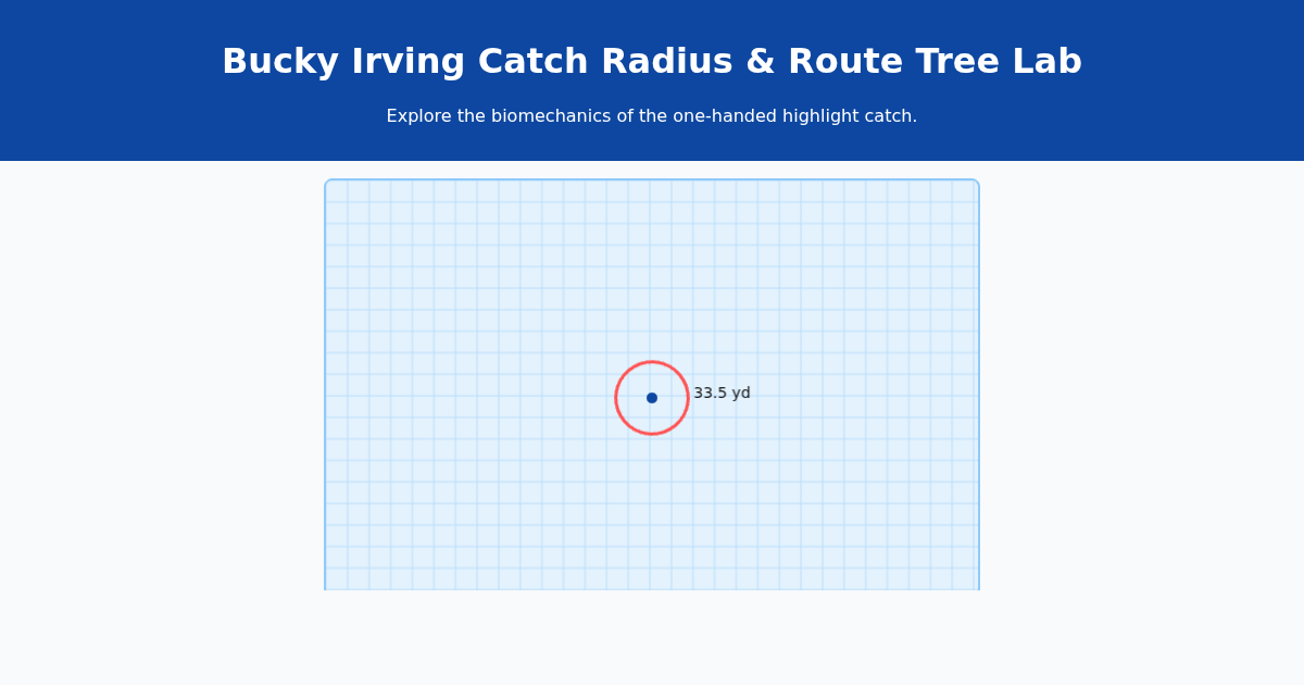 Bucky Irving Catch Radius & Route Tree Lab preview