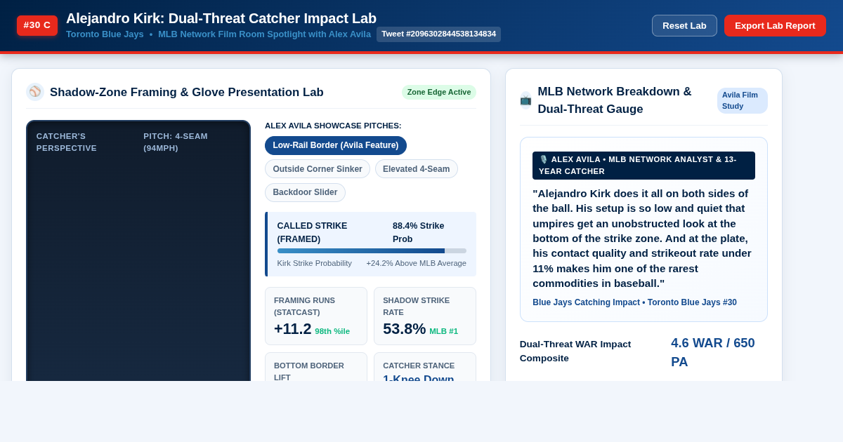 Alejandro Kirk: Dual-Threat Catcher Impact Lab preview