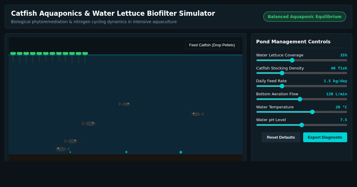 Catfish Aquaponics & Water Lettuce Biofilter Simulator preview