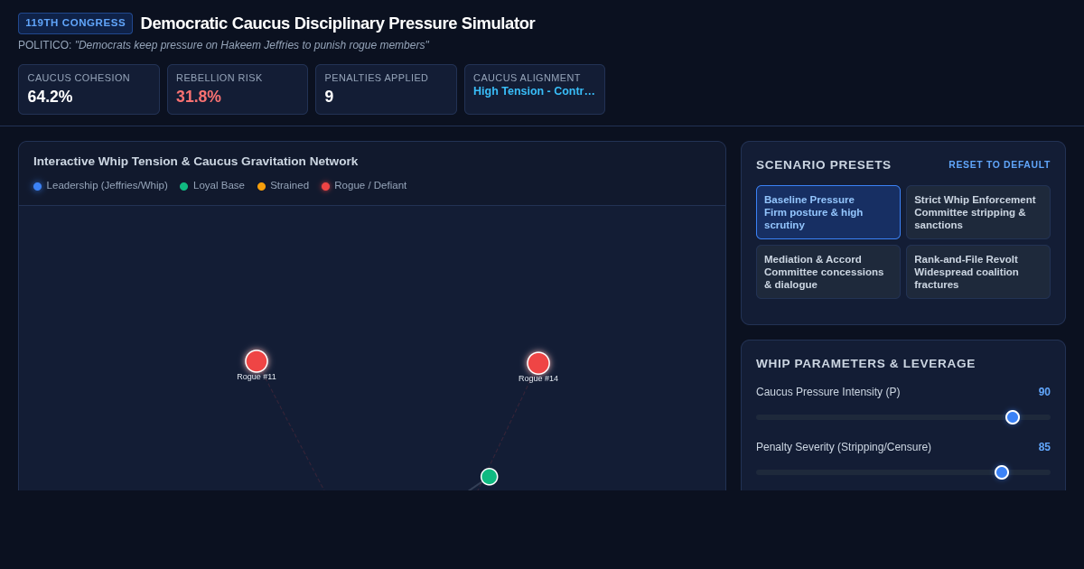 Democratic Caucus Disciplinary Pressure Simulator preview