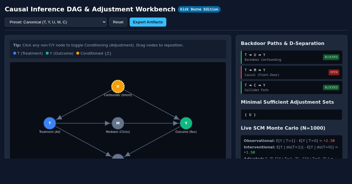 Causal Inference DAG & Adjustment Workbench preview