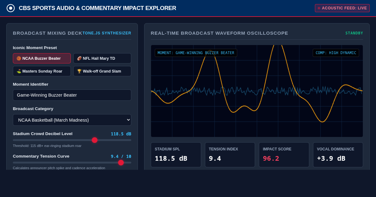 CBS Sports Audio & Commentary Impact Explorer preview