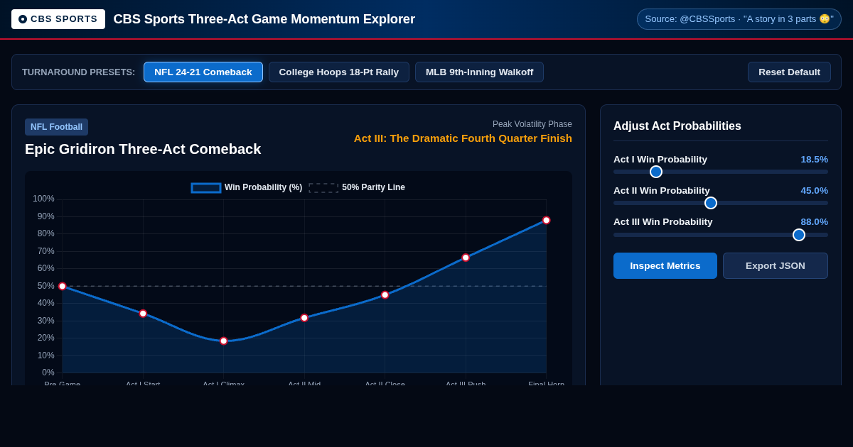 CBS Sports Three-Act Game Momentum Explorer preview