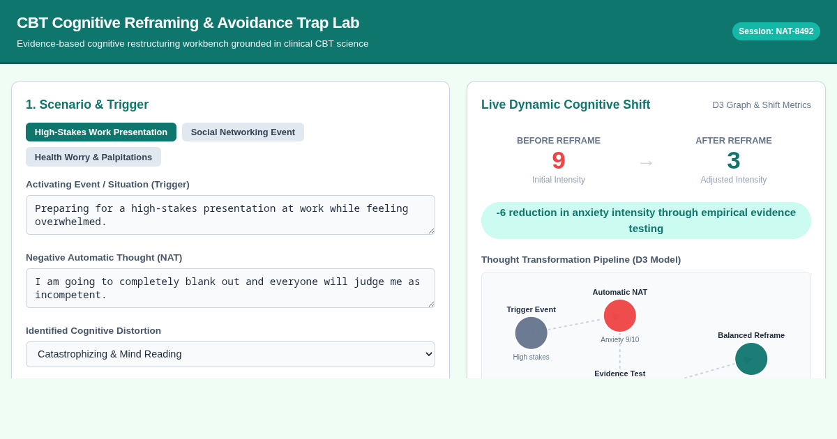 CBT Cognitive Reframing & Avoidance Trap Lab preview