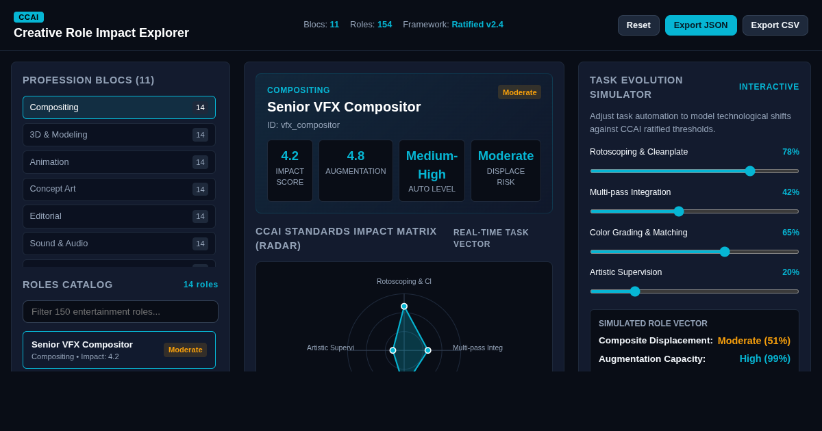 CCAI Creative Role Impact Explorer — 150 Entertainment Roles & AI Standards preview