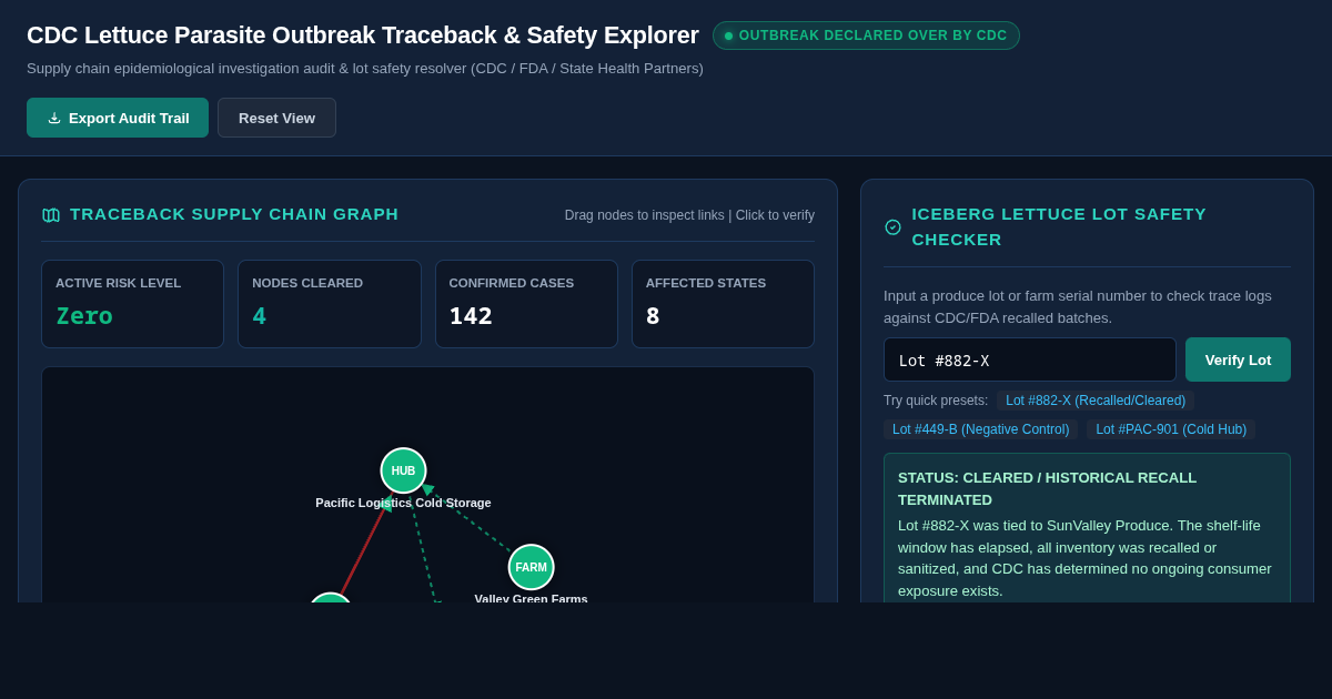 CDC Lettuce Parasite Outbreak Traceback & Safety Explorer preview