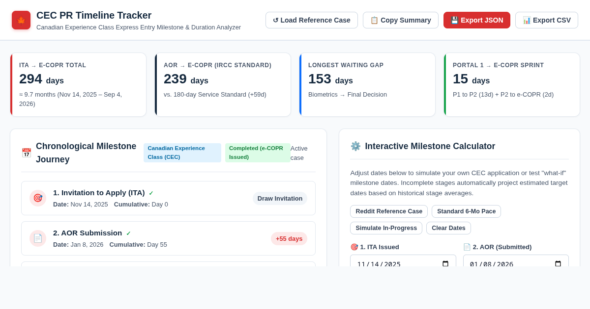 CEC Express Entry PR Timeline Tracker & Stage Duration Analyzer preview