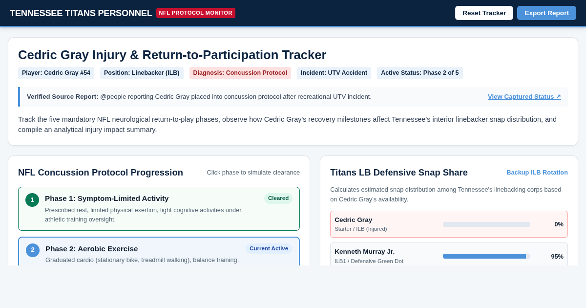 Cedric Gray Concussion Protocol & Titans Linebacker Depth Chart Tracker preview