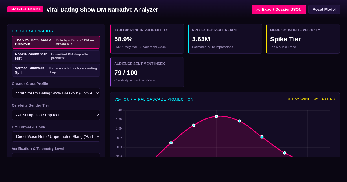 Viral Dating Show DM Narrative Analyzer preview