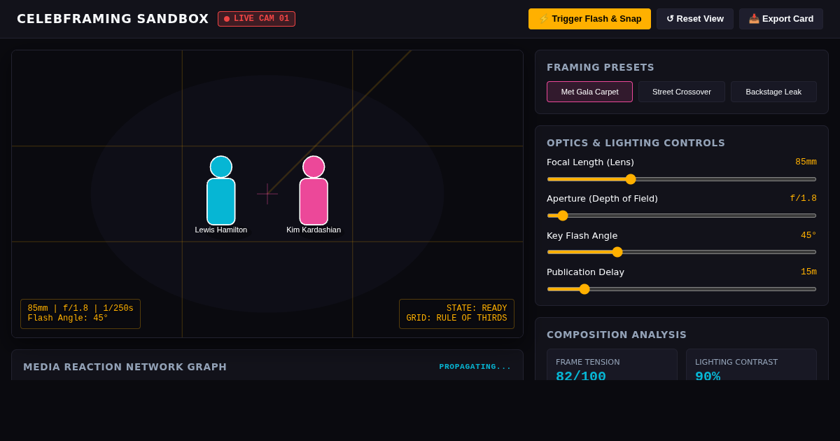Celebrity Photo Framing & Media Virality Sandbox preview