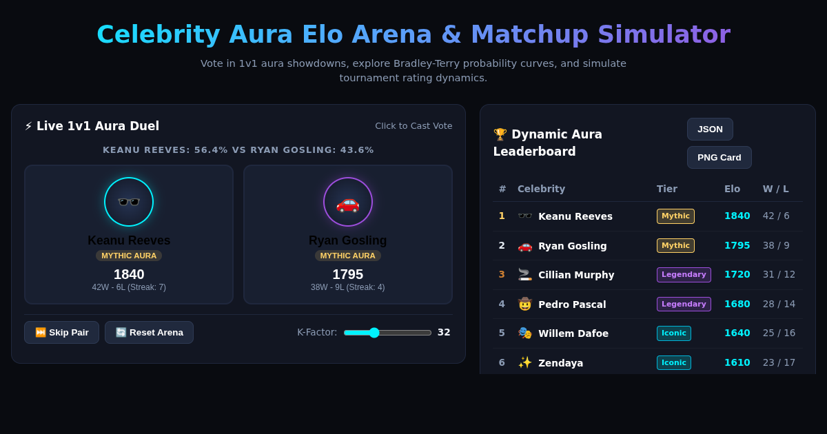 Celebrity Aura Elo Arena & Matchup Simulator preview