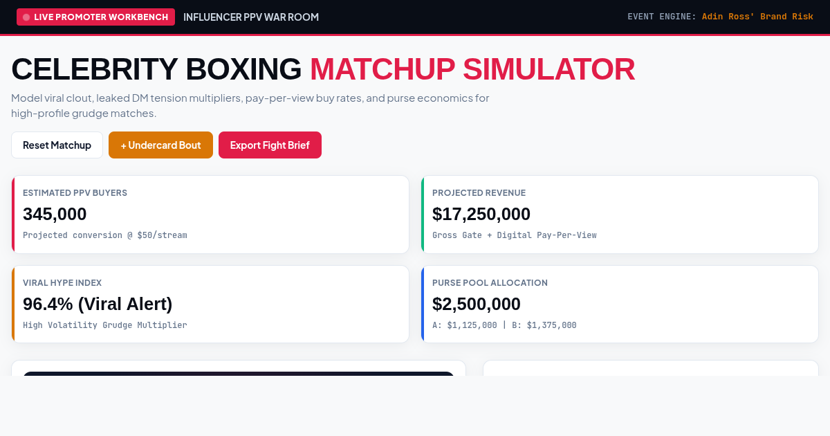 Celebrity Boxing Matchup Card & PPV Revenue Simulator preview