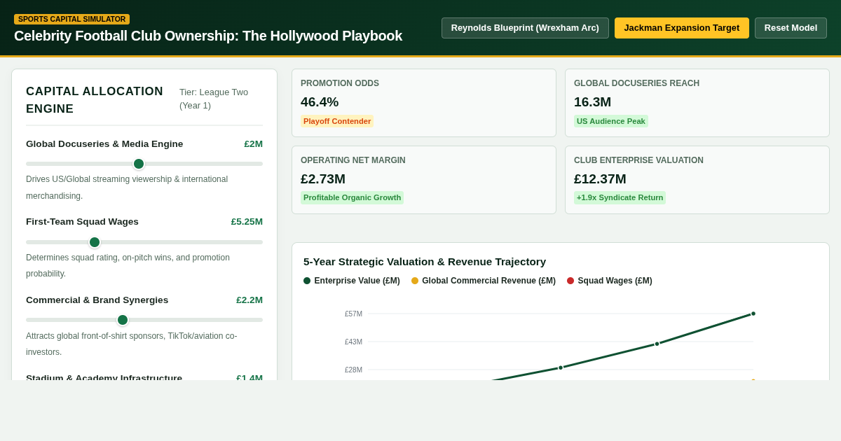Celebrity Football Club Ownership Simulator: The Hollywood Playbook preview