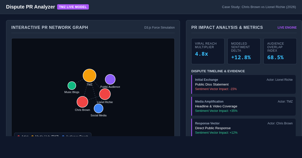 Celebrity Dispute & Media Response Dynamics Analyzer preview