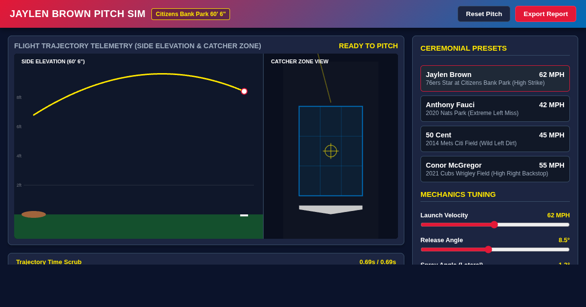 Jaylen Brown First Pitch Trajectory & Accuracy Simulator preview