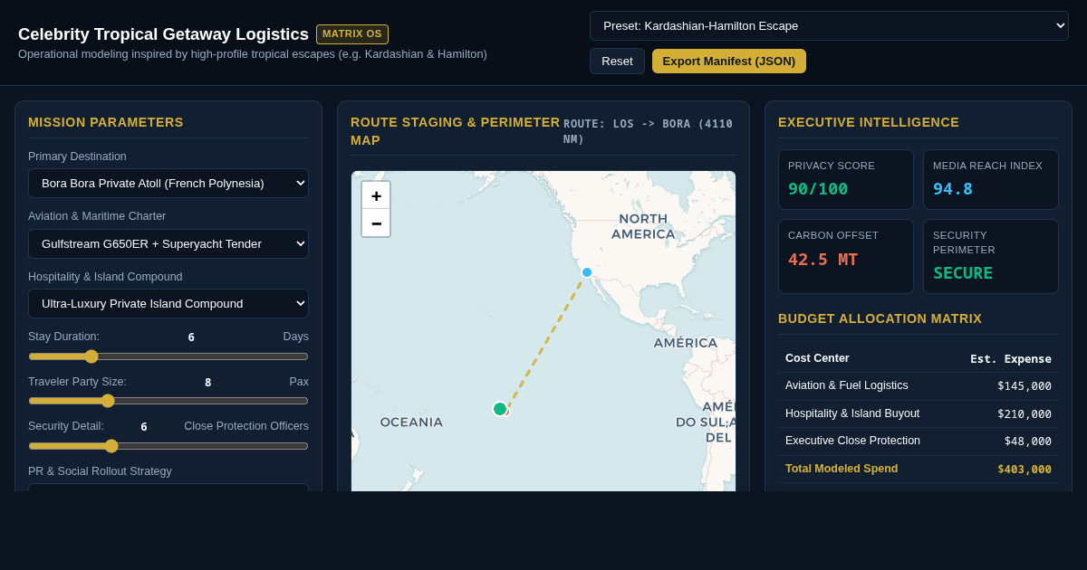 Celebrity Tropical Getaway Logistics & Visual Storyboard Matrix preview